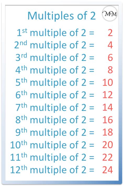 list multiples of 2.